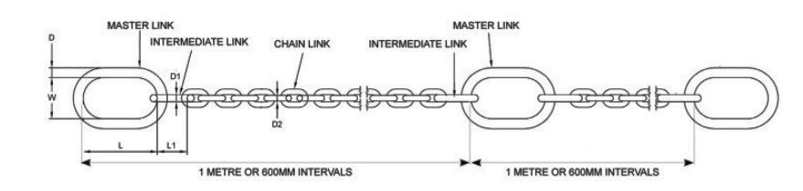 pump chain dimensions